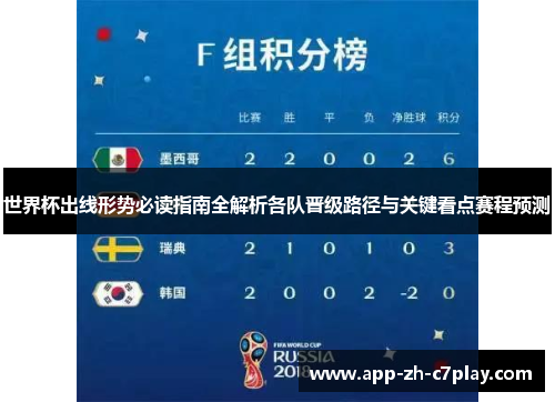 世界杯出线形势必读指南全解析各队晋级路径与关键看点赛程预测